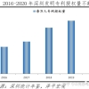入户深圳的好处,哪些中级职称可以入深户