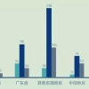 2022年上海落户政策出台