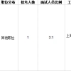 2022本科入户深圳申请