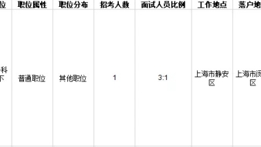 2022本科入户深圳申请