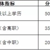 2020年全日制大专入深户容易办理吗？请问具体办理流程与条件？
