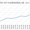 2020转深户网上流程本科生入户秒批