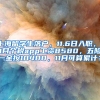 上海留学生落户，11.6日入职，11月个税app工资8580，五险一金按10400，11月可算累计？