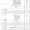 留学生落户上海，上海各区人才服务中心信息一览表