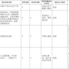 留学归国人员北上广落户指南