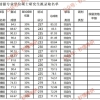 本科2022深圳入户奖励是要毕业两年内吗