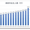2019年度深圳市人才引进政策及业务指南汇编（详细版）
