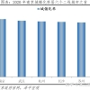 「上海」留学生想要在上海落户，千万别小瞧了你的工作经历、社保！