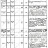 上海居住证转户口需要哪些条件