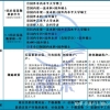 2021年非沪籍应届毕业生落户评分办法公布啦！快来看看你有几分！