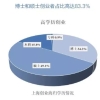 留学 ｜ 上海放大招狂揽留学生！最新＂回国落户＂政策：名校毕业0门槛送户口！