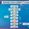 这些留学生归国福利你了解了么？