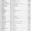 个人办理深圳户口入深户后怎么申请