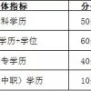 2020年上海应届本科生落户,没有计算机证书能落户吗？