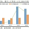 2021年是怎么积分落户天津的啊，外地人购房还有落户天津的吗