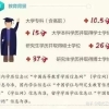2022年QS毕业生就业竞争力排名发布！选择这些学校，就业不担心！