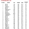 2021-2022年刚出生的新生儿社保怎么办理（图文）