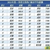 2022深圳入户条件核准入户办法