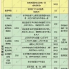 2021-2022上海考在职研究生能落户么-硕士研究生上海落户政策2021年最新条件简单化