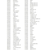 常见4大落户方式对公司资质的要求：注册资金、纳税额、本市贡献等