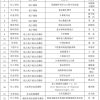 请问留学生已在户口所在地工作超过两年，在上海如何能落户？