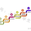 教程干货！留学生落户上海DIY申请全流程