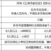 “居转户”政策本月起进一步放宽！新片区不拘一格聚人才