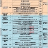 上海居住证积分详细指标,积分怎么查询