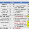 2019年深户政策深圳入户应届毕业生秒批