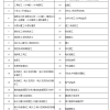 嘉定博士毕业生落户公司有哪些
