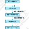 2019年深圳在职人才引进申报材料说明