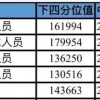 2020入深户体检项目深圳留学生落户档案