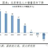 2022-2023年上海如何申领生育保险待遇？