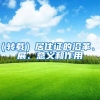 （转载）居住证的沿革、发展、意义和作用